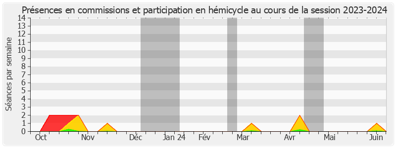 Participation globale-20232024 de Stéphane Le Rudulier