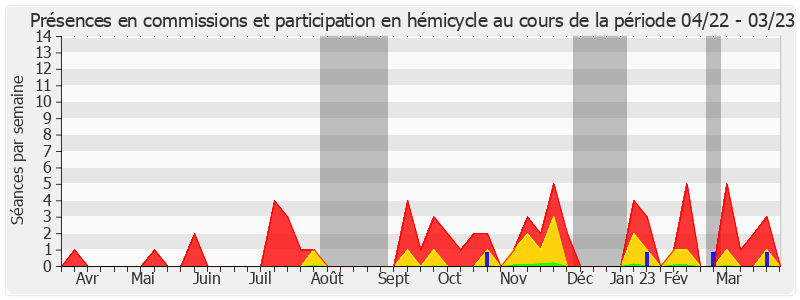 Participation globale-annee de Stéphane Le Rudulier