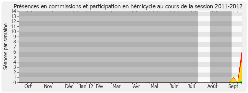 Participation globale-20112012 de Stéphane Mazars