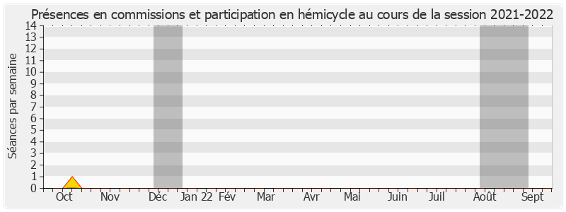 Participation globale-20212022 de Stéphane Mazars