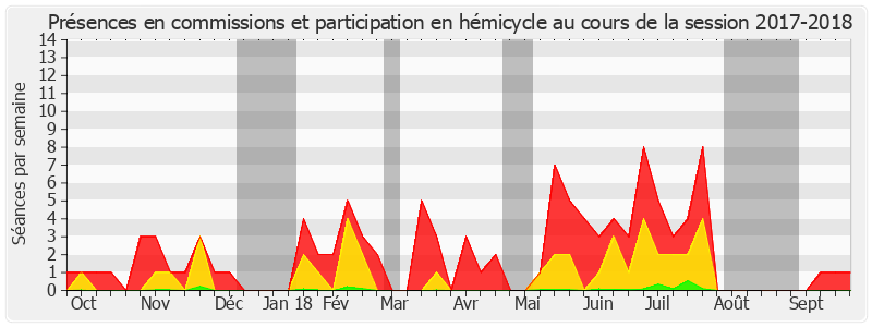 Participation globale-20172018 de Stéphane Piednoir