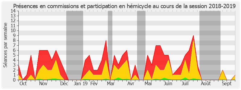 Participation globale-20182019 de Stéphane Piednoir