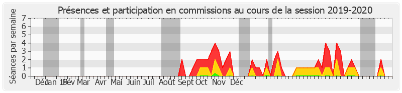 Participation commissions-20192020 de Stéphane Piednoir