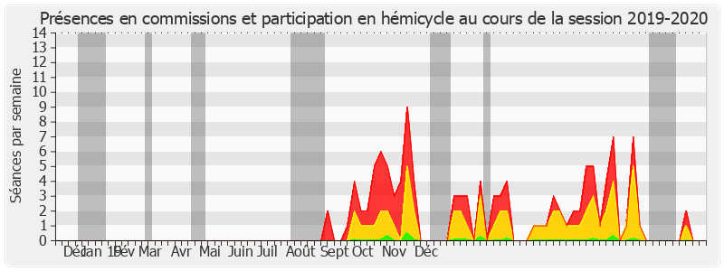 Participation globale-20192020 de Stéphane Piednoir