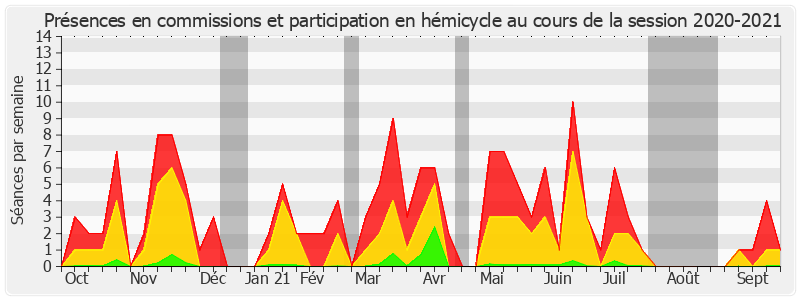 Participation globale-20202021 de Stéphane Piednoir