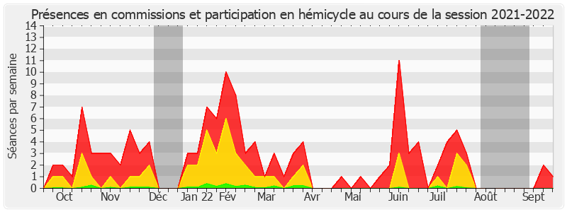 Participation globale-20212022 de Stéphane Piednoir