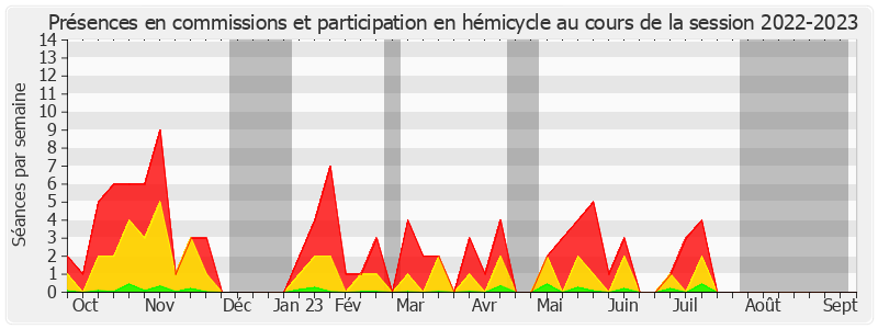Participation globale-20222023 de Stéphane Piednoir