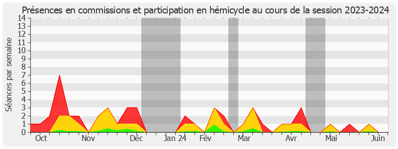 Participation globale-20232024 de Stéphane Piednoir