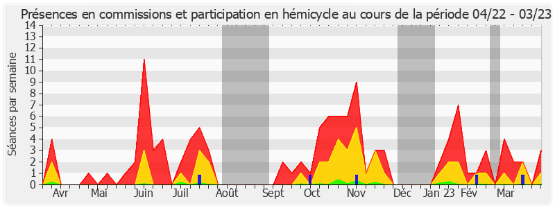 Participation globale-annee de Stéphane Piednoir