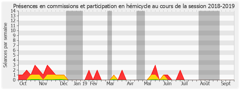 Participation globale-20182019 de Stéphane Ravier