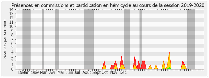 Participation globale-20192020 de Stéphane Ravier