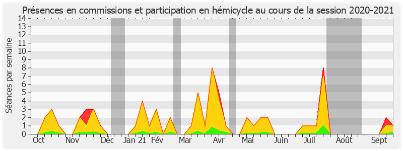 Participation globale-20202021 de Stéphane Ravier