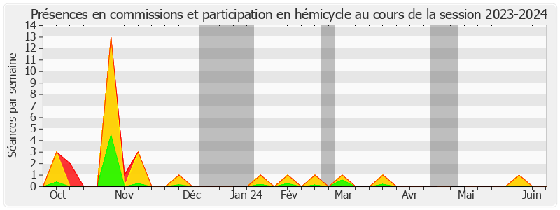 Participation globale-20232024 de Stéphane Ravier