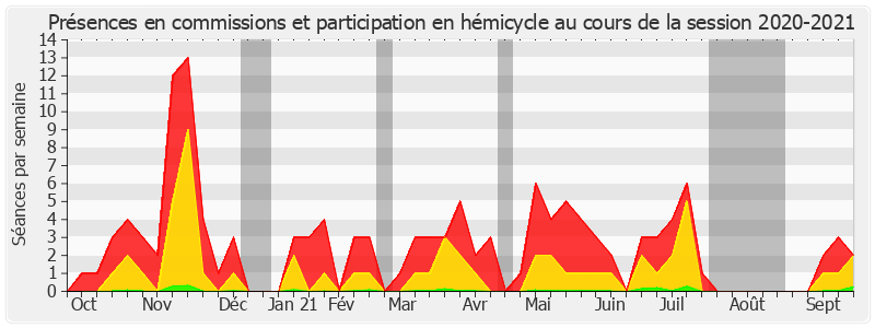 Participation globale-20202021 de Stéphane Sautarel