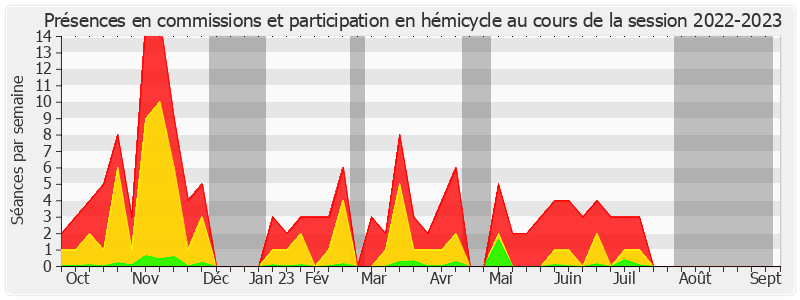 Participation globale-20222023 de Stéphane Sautarel