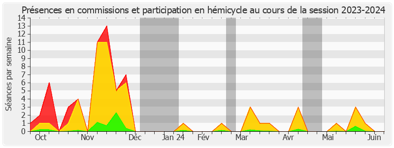 Participation globale-20232024 de Stéphane Sautarel