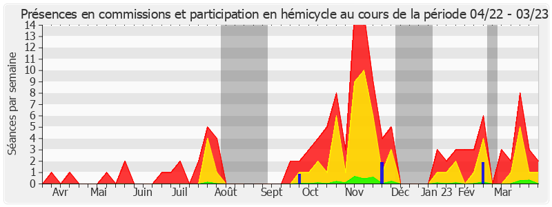 Participation globale-annee de Stéphane Sautarel