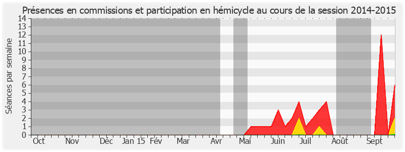 Participation globale-20142015 de Stéphanie Riocreux