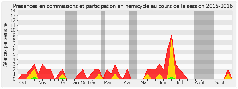 Participation globale-20152016 de Stéphanie Riocreux