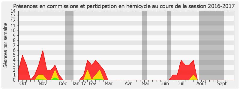 Participation globale-20162017 de Stéphanie Riocreux