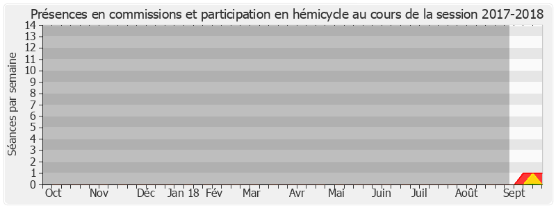 Participation globale-20172018 de Sylviane Noël