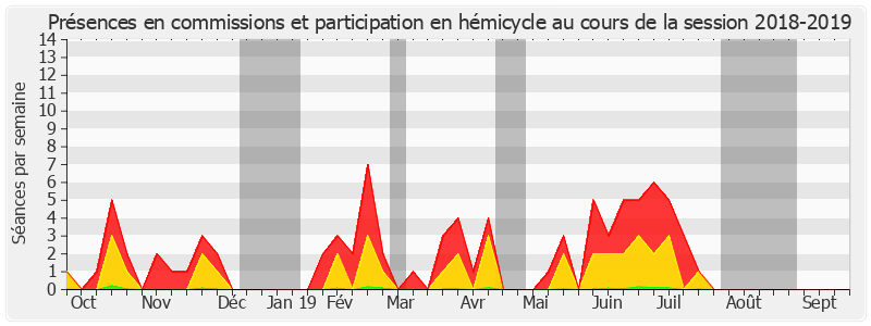 Participation globale-20182019 de Sylviane Noël