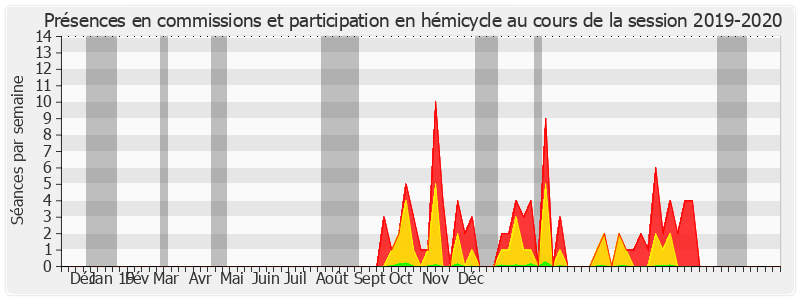 Participation globale-20192020 de Sylviane Noël