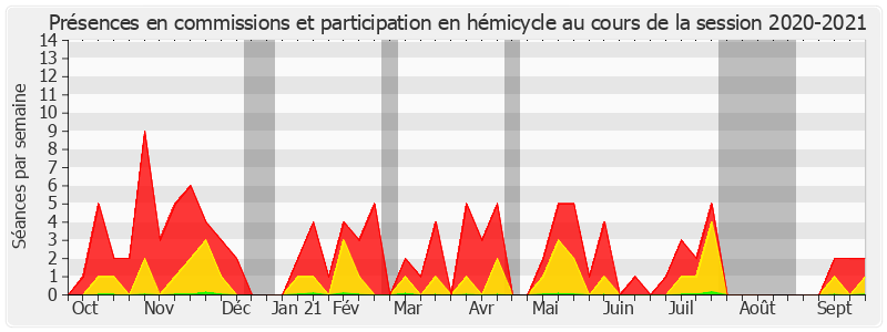 Participation globale-20202021 de Sylviane Noël