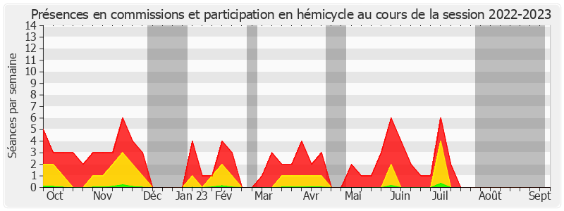 Participation globale-20222023 de Sylviane Noël