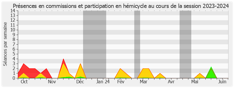 Participation globale-20232024 de Sylviane Noël