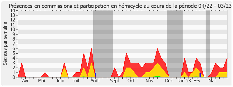 Participation globale-annee de Sylviane Noël