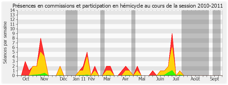 Participation globale-20102011 de Sylvie Desmarescaux