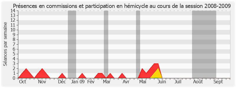 Participation globale-20082009 de Sylvie Goy-Chavent