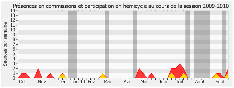 Participation globale-20092010 de Sylvie Goy-Chavent