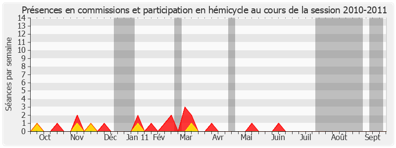 Participation globale-20102011 de Sylvie Goy-Chavent