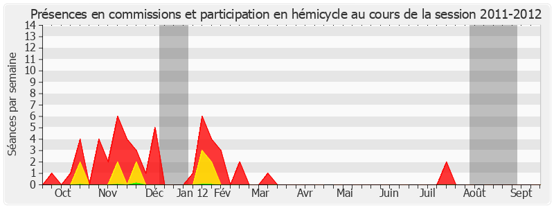 Participation globale-20112012 de Sylvie Goy-Chavent