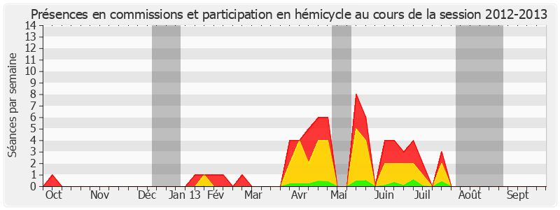 Participation globale-20122013 de Sylvie Goy-Chavent