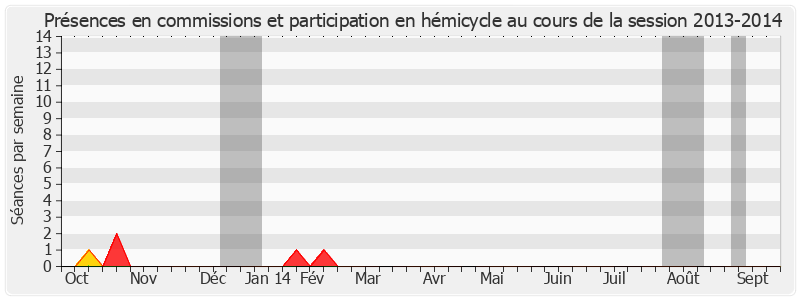 Participation globale-20132014 de Sylvie Goy-Chavent