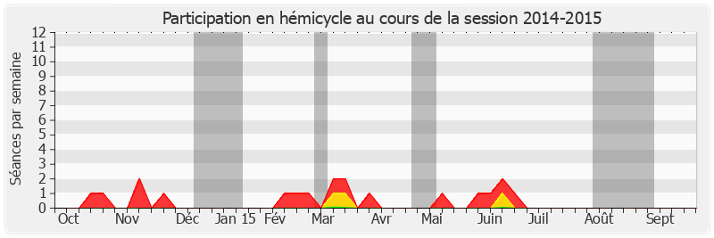 Participation hemicycle-20142015 de Sylvie Goy-Chavent