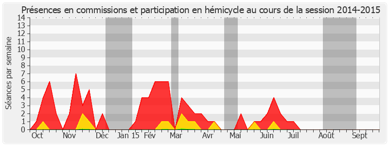 Participation globale-20142015 de Sylvie Goy-Chavent