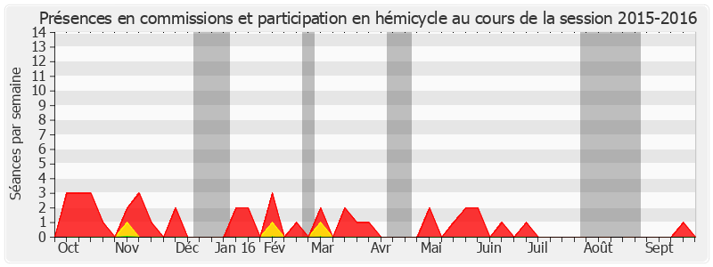 Participation globale-20152016 de Sylvie Goy-Chavent