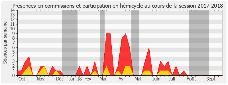 Participation globale-20172018 de Sylvie Goy-Chavent