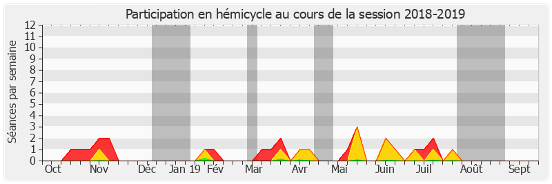 Participation hemicycle-20182019 de Sylvie Goy-Chavent