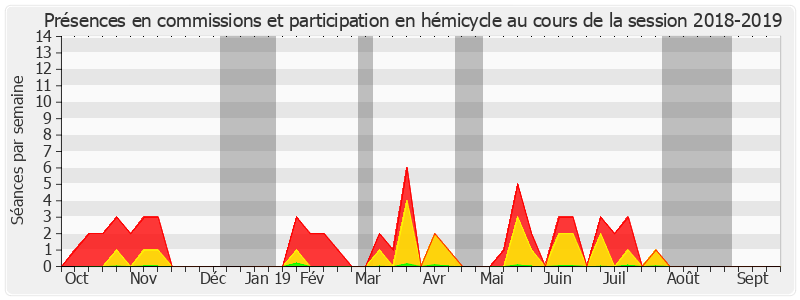 Participation globale-20182019 de Sylvie Goy-Chavent