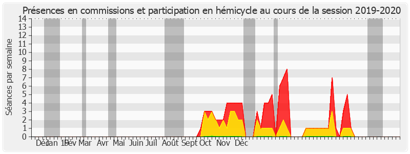 Participation globale-20192020 de Sylvie Goy-Chavent