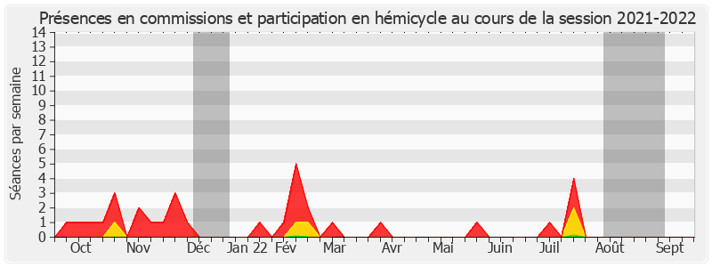 Participation globale-20212022 de Sylvie Goy-Chavent