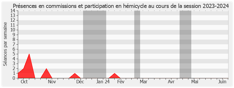 Participation globale-20232024 de Sylvie Goy-Chavent