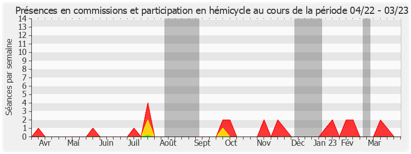 Participation globale-annee de Sylvie Goy-Chavent