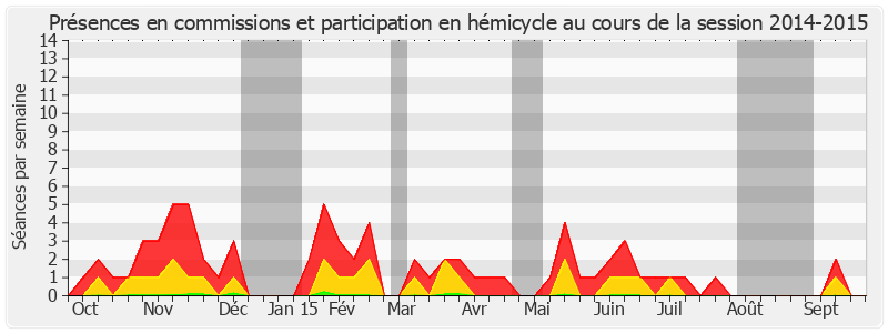 Participation globale-20142015 de Sylvie Robert