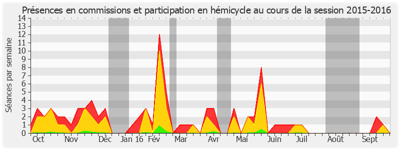 Participation globale-20152016 de Sylvie Robert